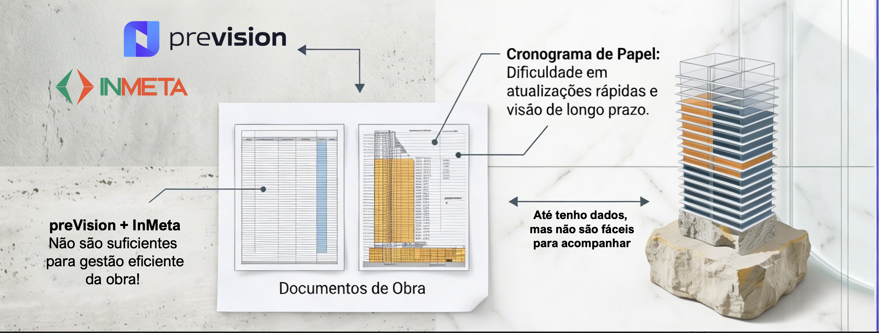 A Dor da Gestão Atual